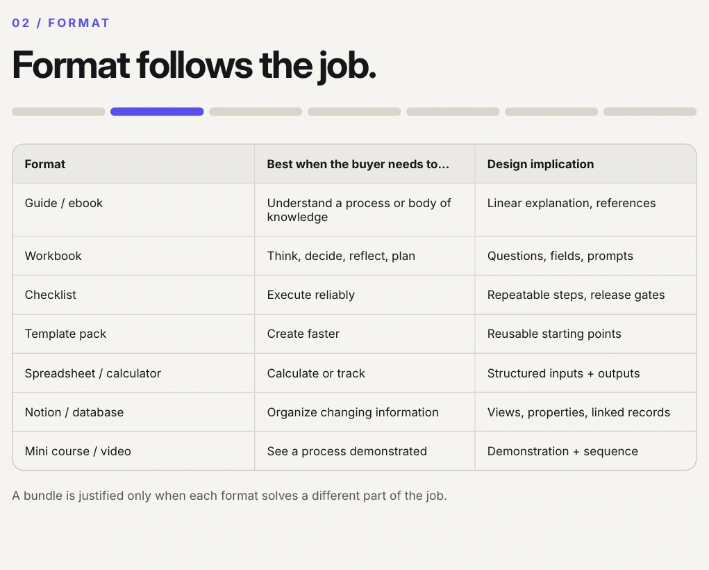 ProductLab format-comparison worksheet detail.